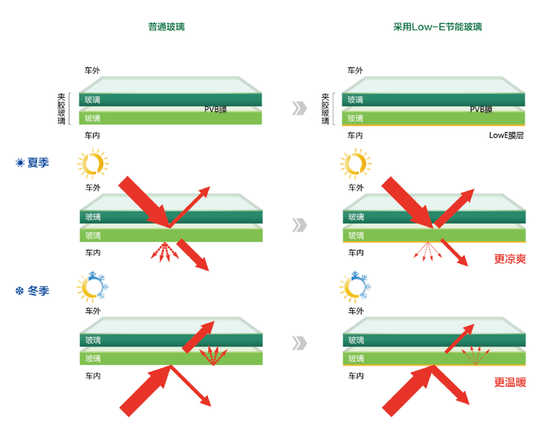 云顶集团(中国区)有限公司 - 官方网站